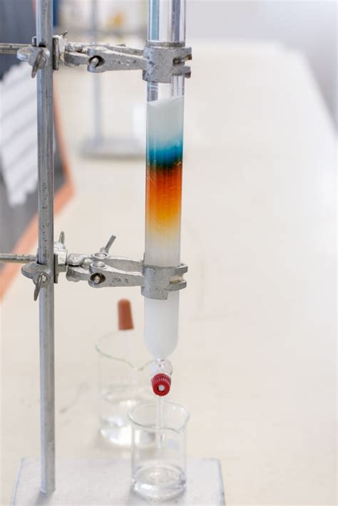 how to perform column chromatography