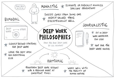 how to perform deep work