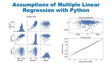 how to perform multiple linear regression in python