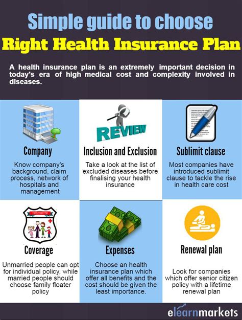 how to pick health insurance plan