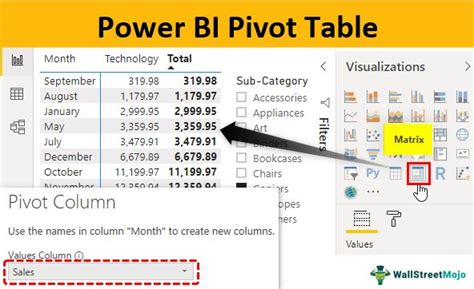 How To Pivot A Column In Power Bi