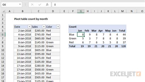 how to pivot month wise data in excel