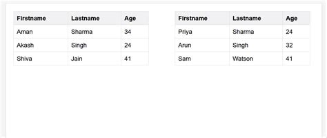 How To Place A Table In Right Side In Html