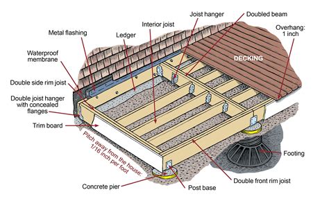How To Plan A Decking Project