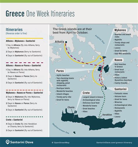 how to plan a greek island vacation