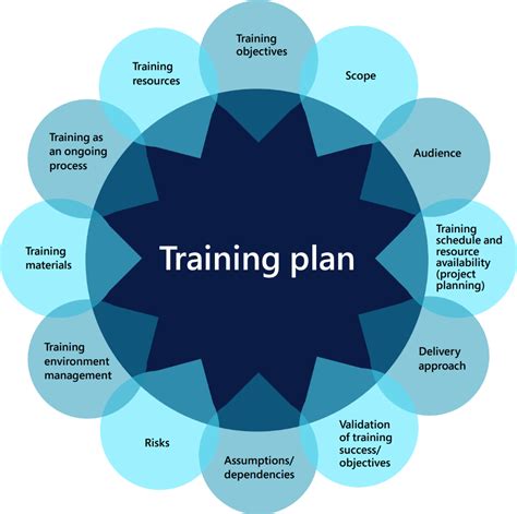 How To Plan A Training Course