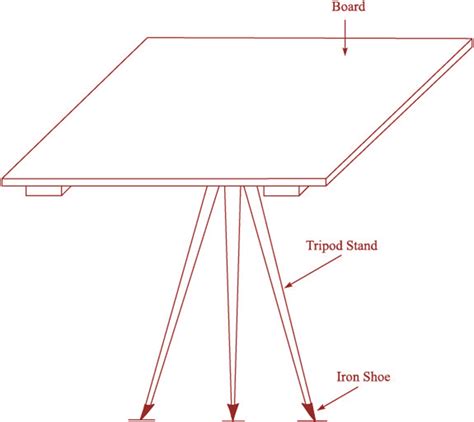how to plane a table