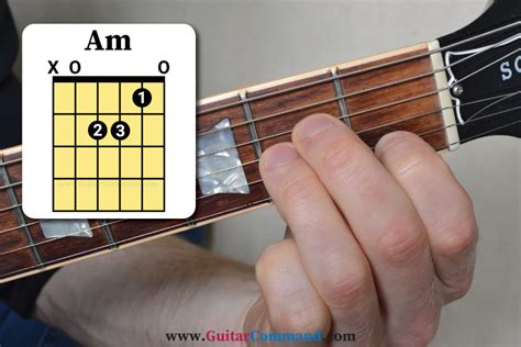 how to play a#m on guitar