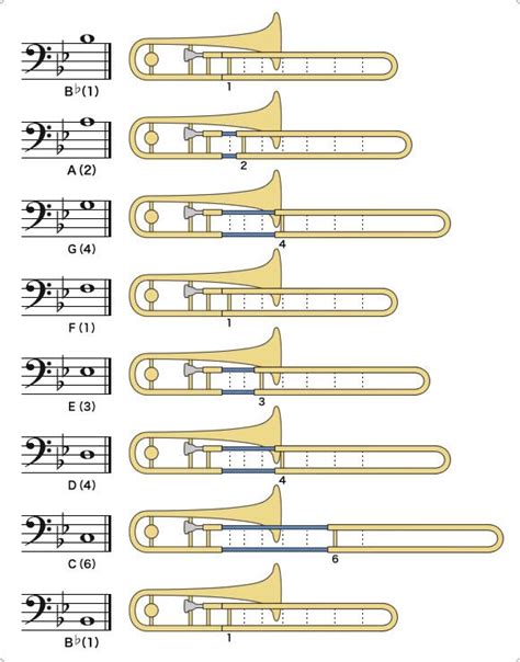 how to play a trombone for beginners