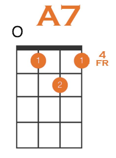 how to play a7 on ukulele