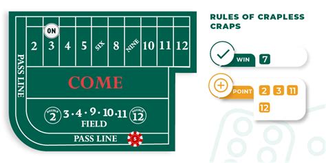 how to play crapless craps for beginners