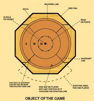 how to play crokinole instructions