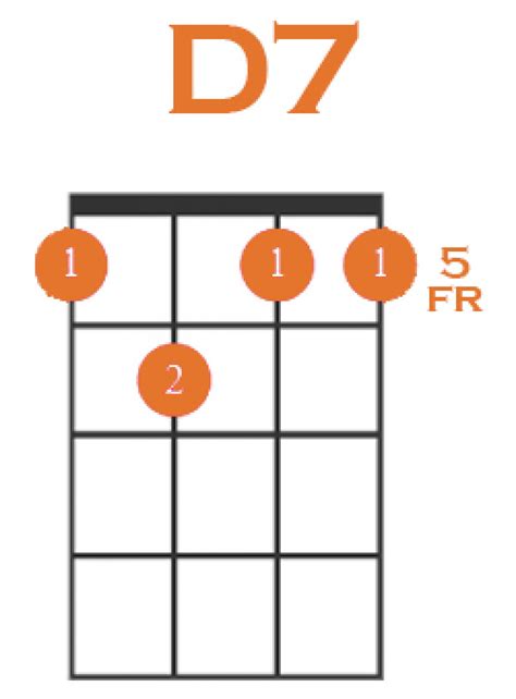 how to play d7 on ukulele