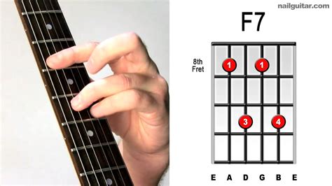 how to play f7 chord on guitar