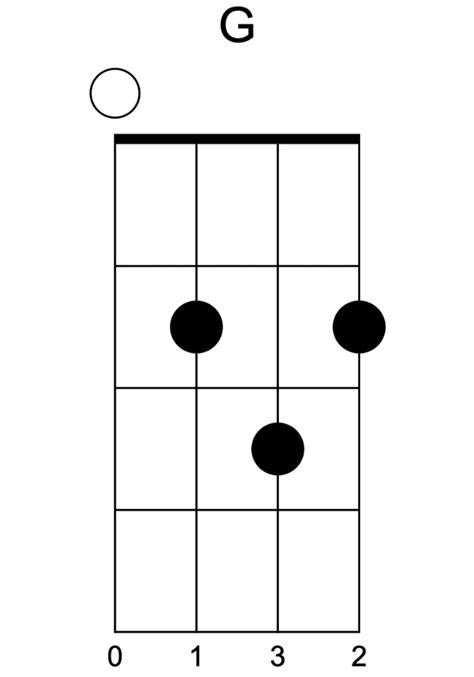 how to play g on ukulele