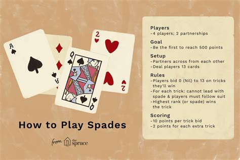How To Play Spades Cheat Sheet