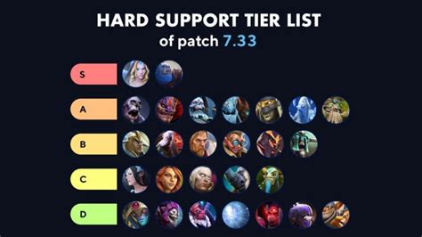 how to play support in dota 2