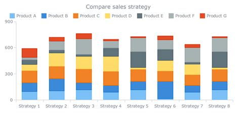 how to plot 2 stacked bar chart in excel