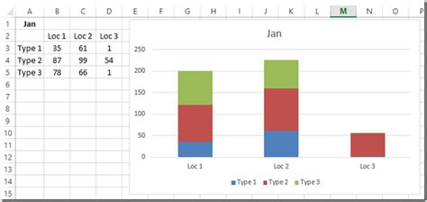 how to plot 3 columns in excel