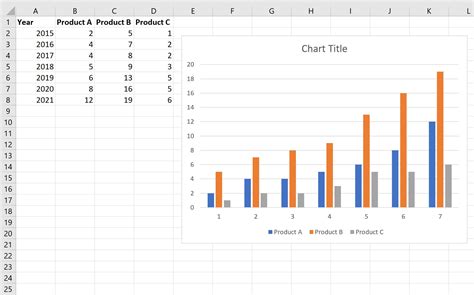 how to plot 3 data points in excel