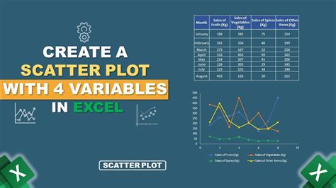 how to plot 4 variables in excel
