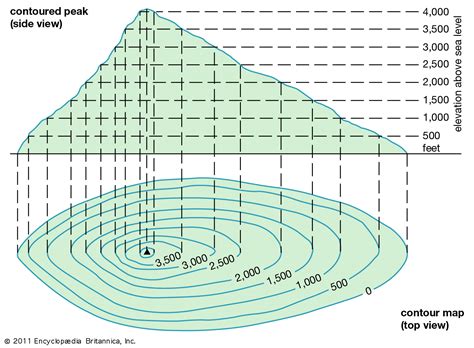 how to plot a contour map