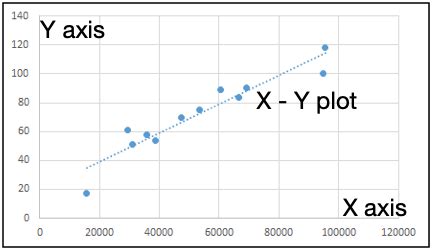 how to plot a graph in excel with x and y values