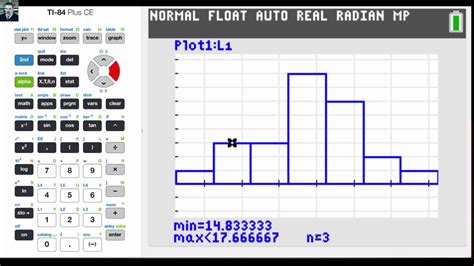 How To Plot A Histogram On Ti 84