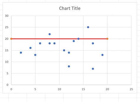 how to plot a horizontal line in excel