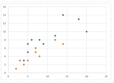 how to plot a scatter graph in excel with two sets of data