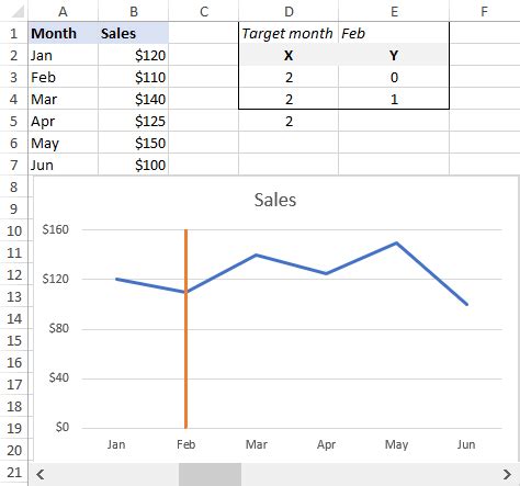 how to plot a vertical line in excel