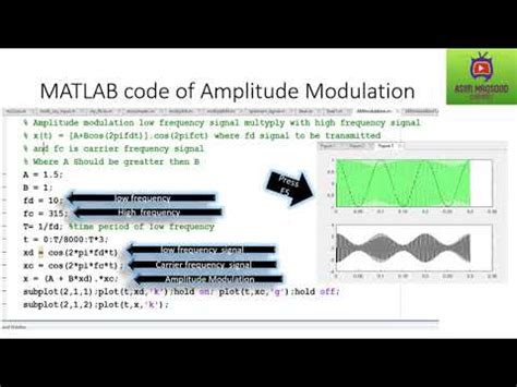 how to plot amplitude in matlab