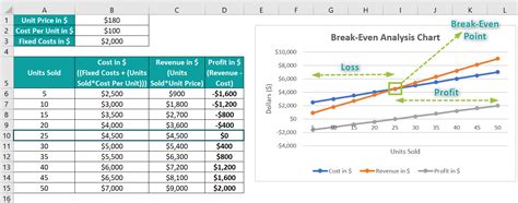 how to plot break even point in excel