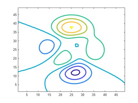 how to plot contour lines in matlab