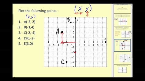 how to plot coordinates