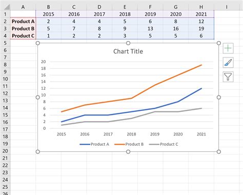 how to plot graph in excel from table