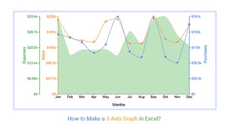 how to plot graph in excel with 3 axis