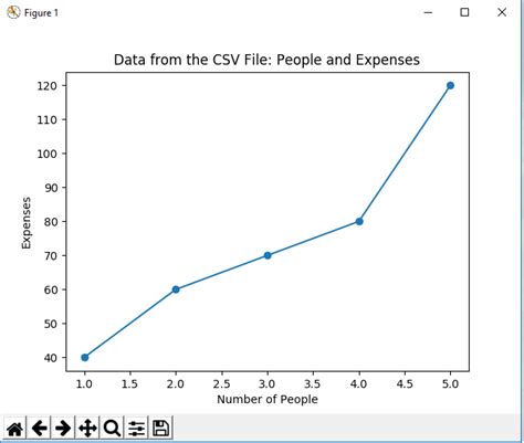 how to plot graph in python using excel file