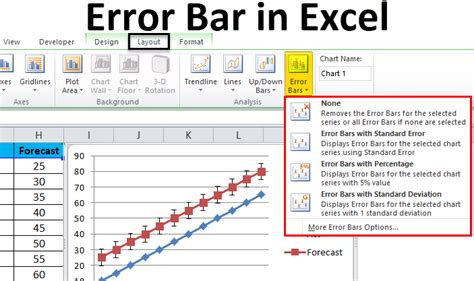 how to plot in excel with error bars