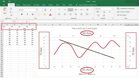 how to plot in excel with two y axis