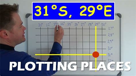 how to plot latitude and longitude