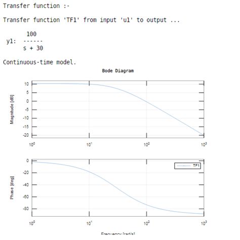 how to plot magnitude in matlab