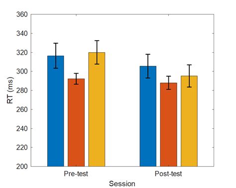 how to plot multiple bar graph in matlab