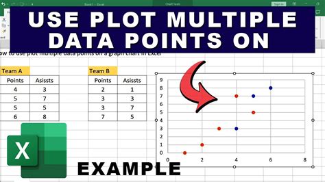 how to plot multiple data points in excel