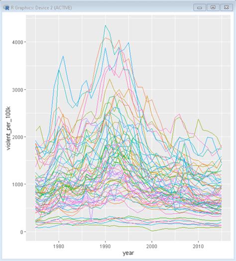 how to plot multiple lines in r ggplot