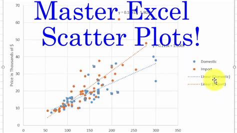 how to plot multiple scatter plots in excel