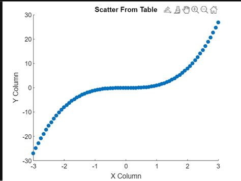 how to plot multiple scatter plots in matlab