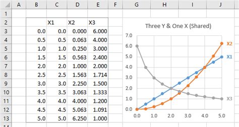 how to plot multiple x values for one y value in excel
