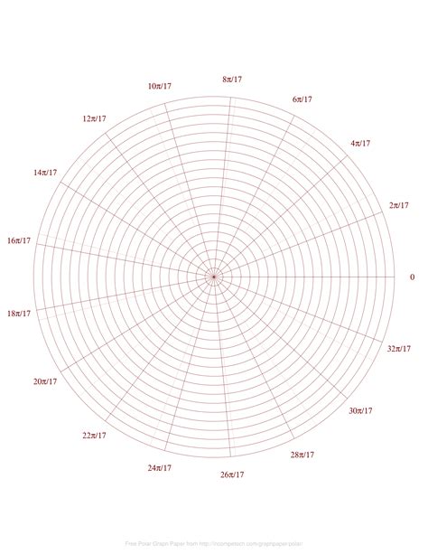 How To Plot On Polar Graph Paper