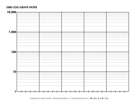 How To Plot On Semi Logarithmic Graph Paper